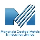 Manaksia Coated Metals & Industries Ltd. Logo