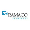 Ramaco Resources Inc. Logo