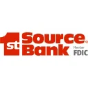 1st Source Logo