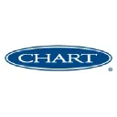 Chart Industries Logo